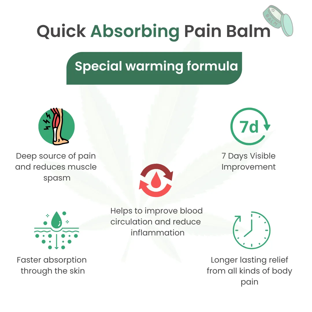 Cannarma Ultra Premium Pain Relief Balm | For Headache, Body Pain & Joints Pain