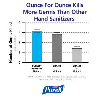 Purell Hand Sanitizer, with Moisturizers, 8 oz,